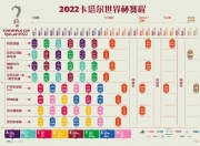 2022年足球世界杯在哪[2022年足球世界杯在哪开]